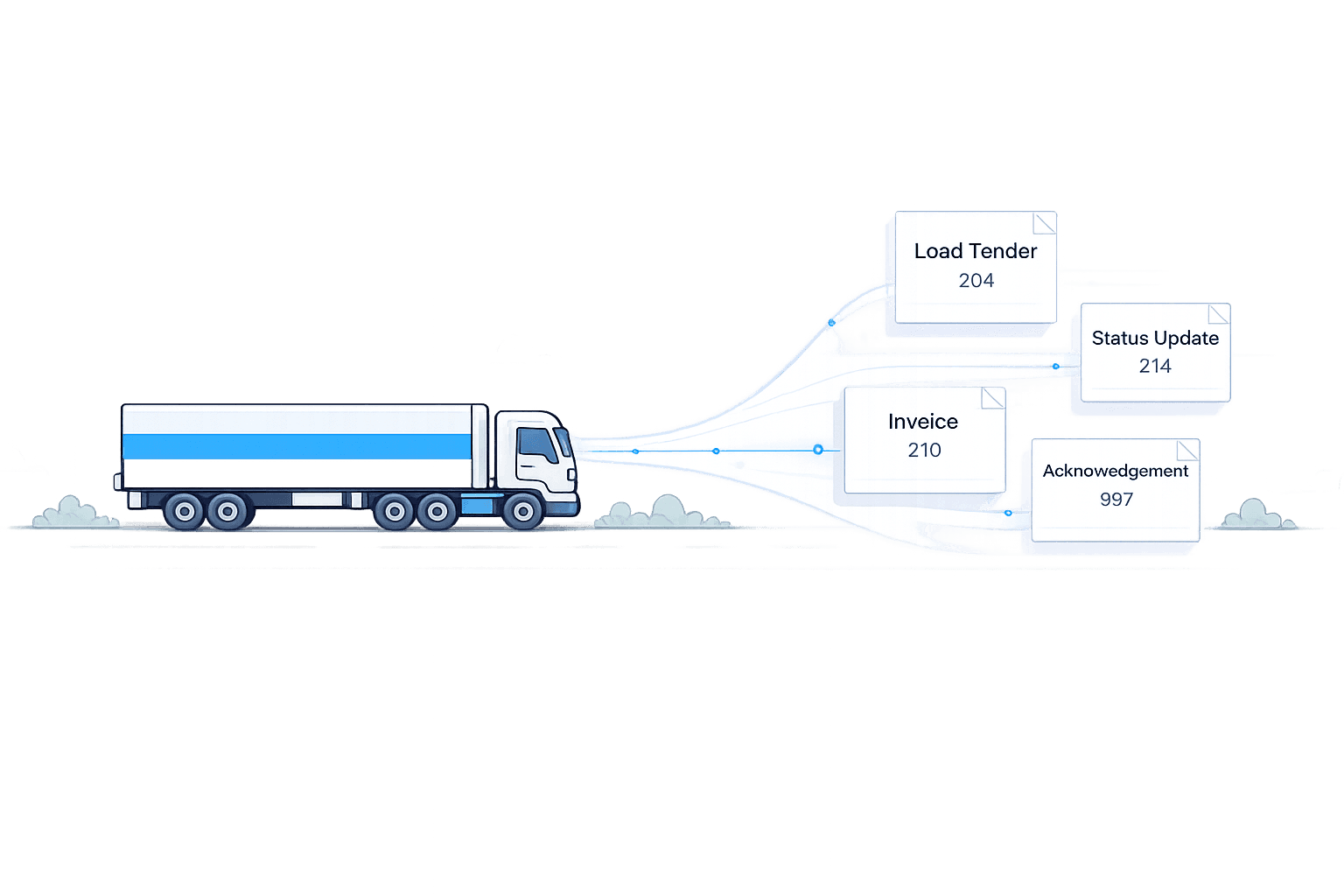 McLeod EDI automation flow — 204 load tender, 214 status update, 210 invoice, and 997 acknowledgement processed via SFTP